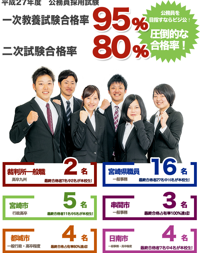 平成25年度合格率90.3%