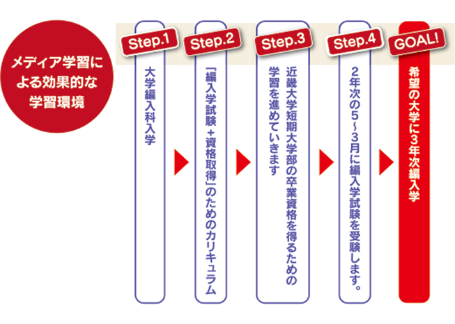 公務員専攻科スケジュール