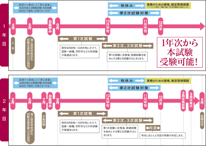 公務員専攻科スケジュール